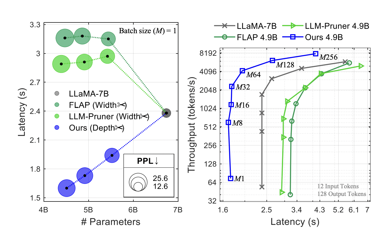 Code Representation Learning At Scale