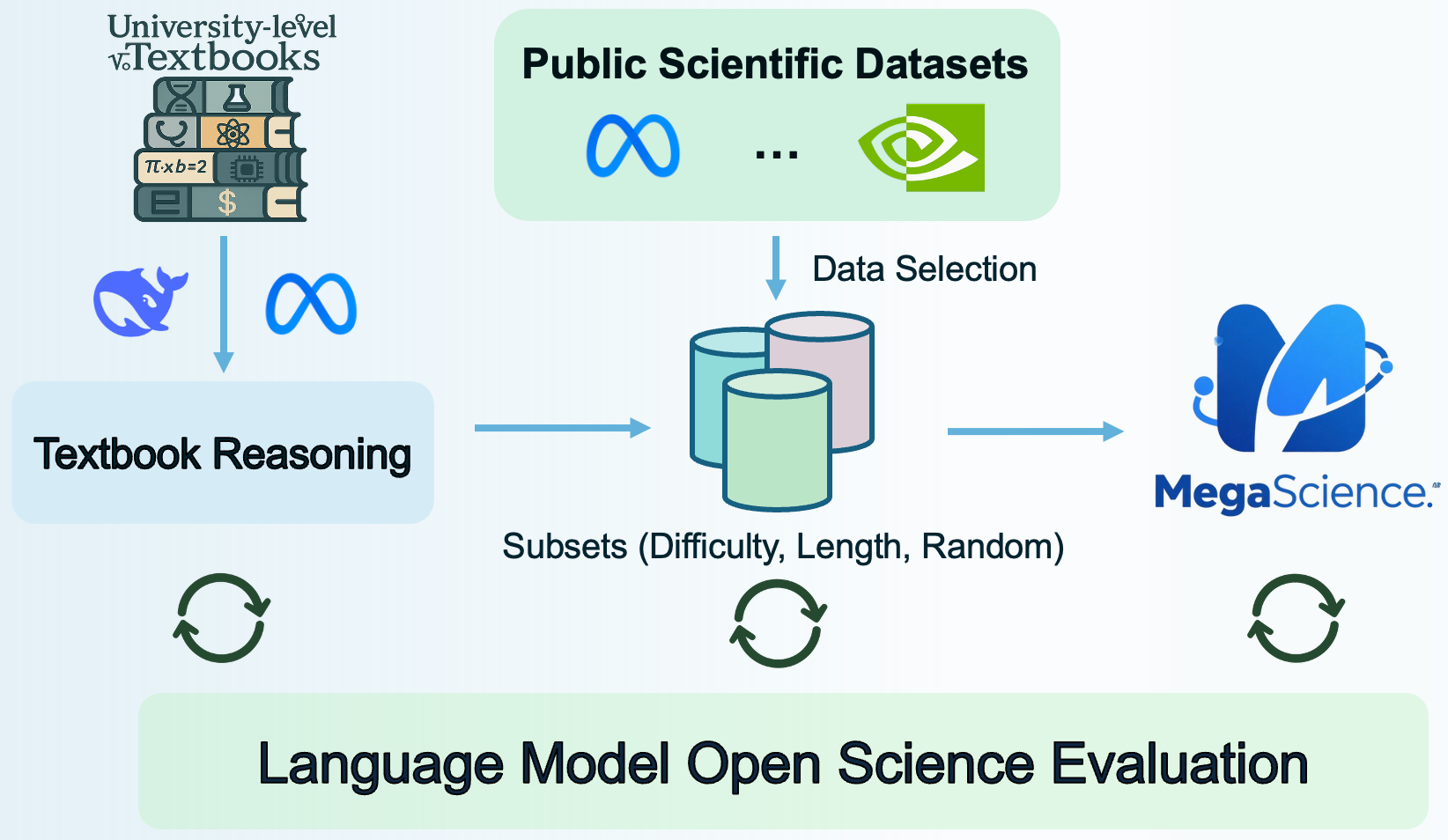 Data Pipeline