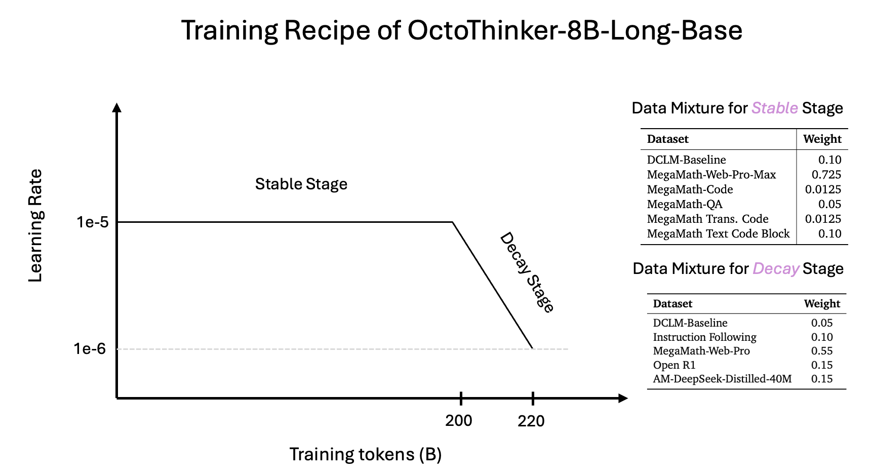 Data Pipeline