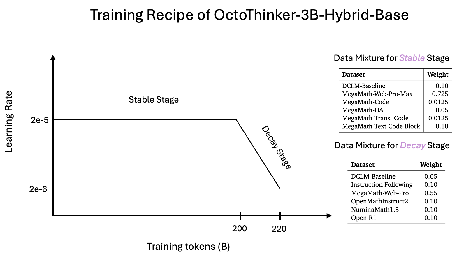 Data Pipeline