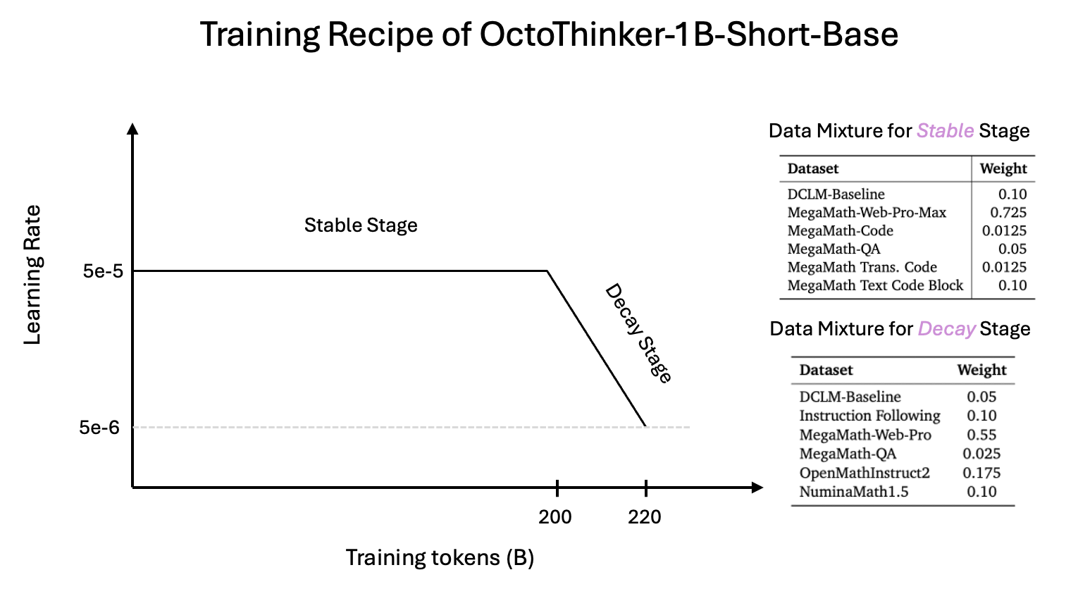 Data Pipeline