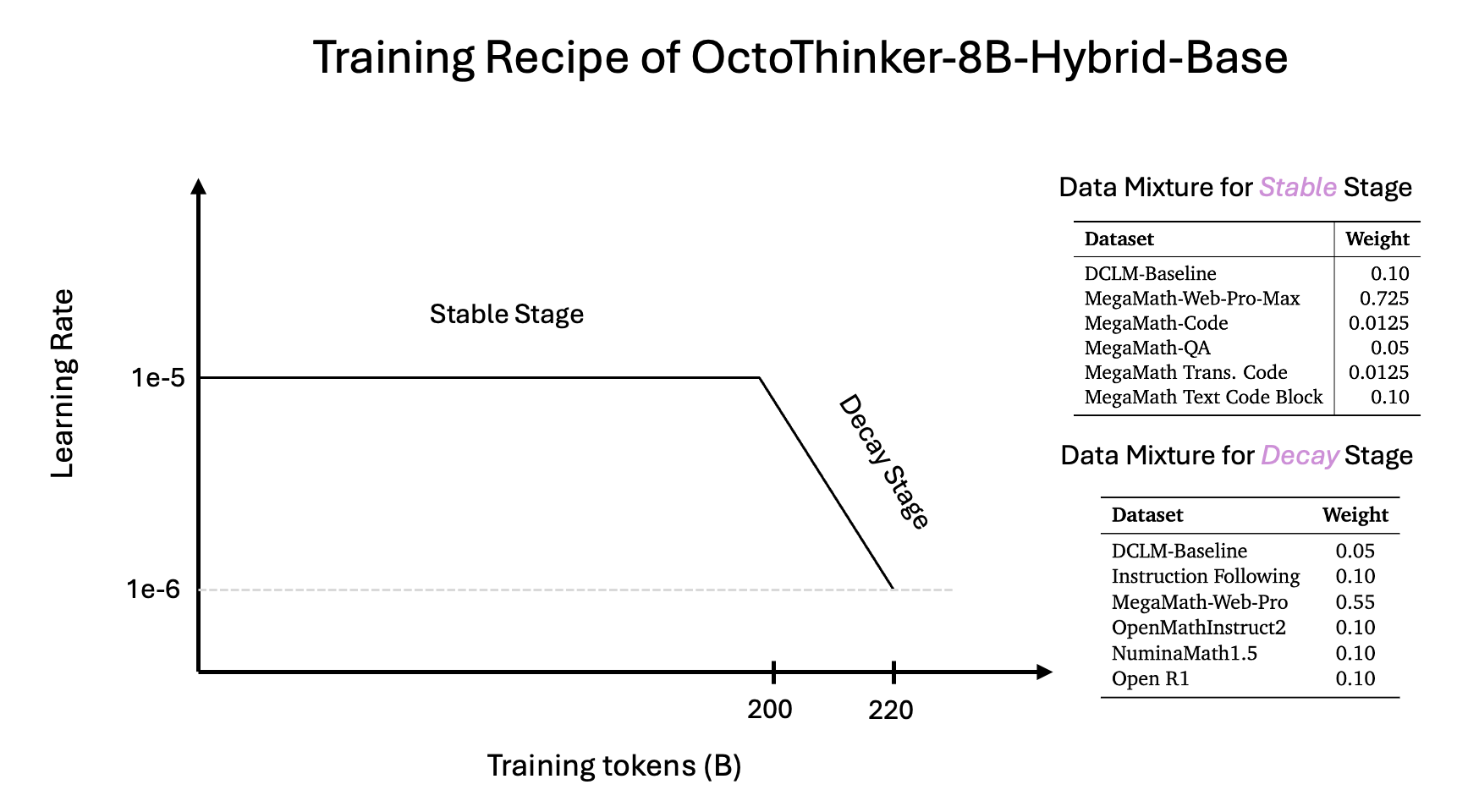 Data Pipeline