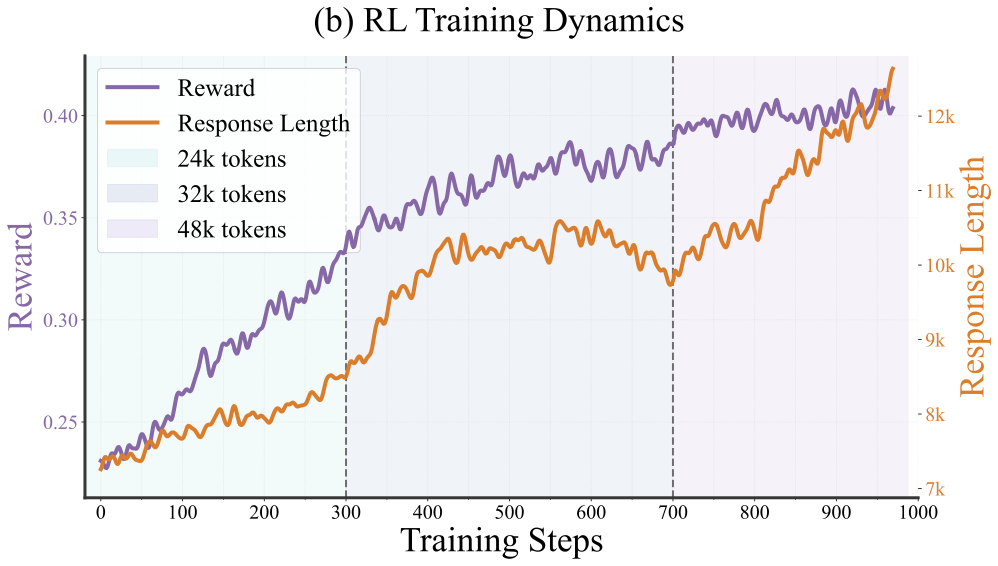 rl_dynamic