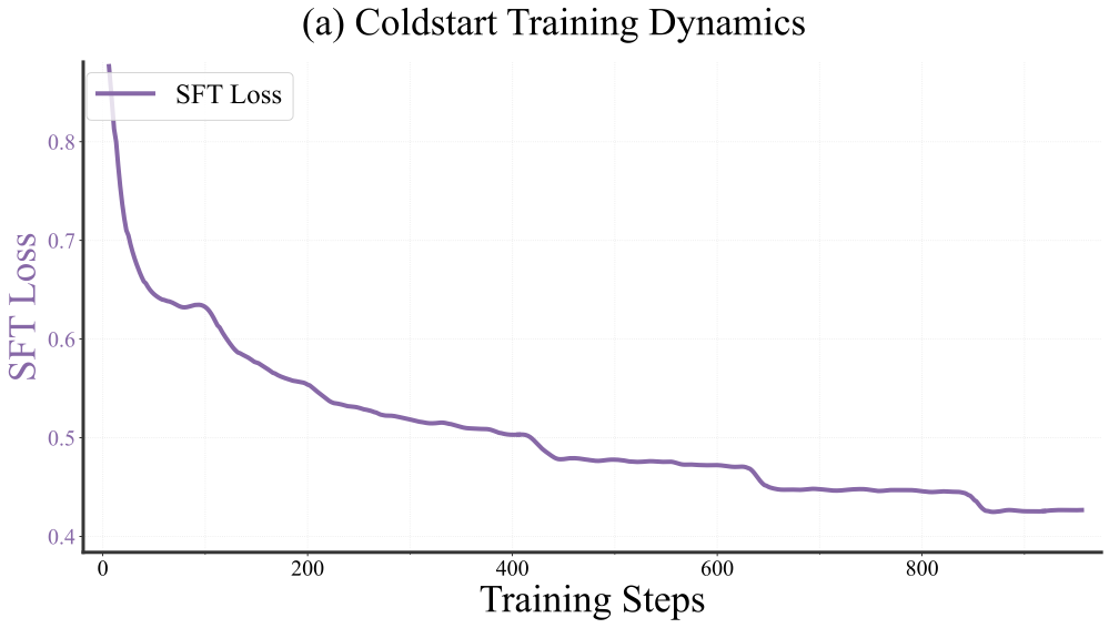 coldstart_dynamic