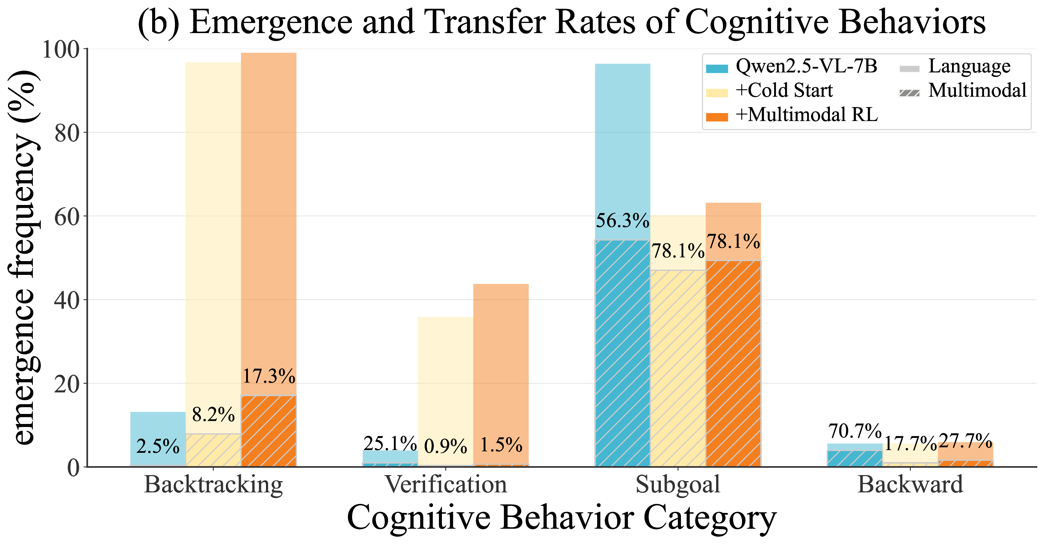 behavior-b