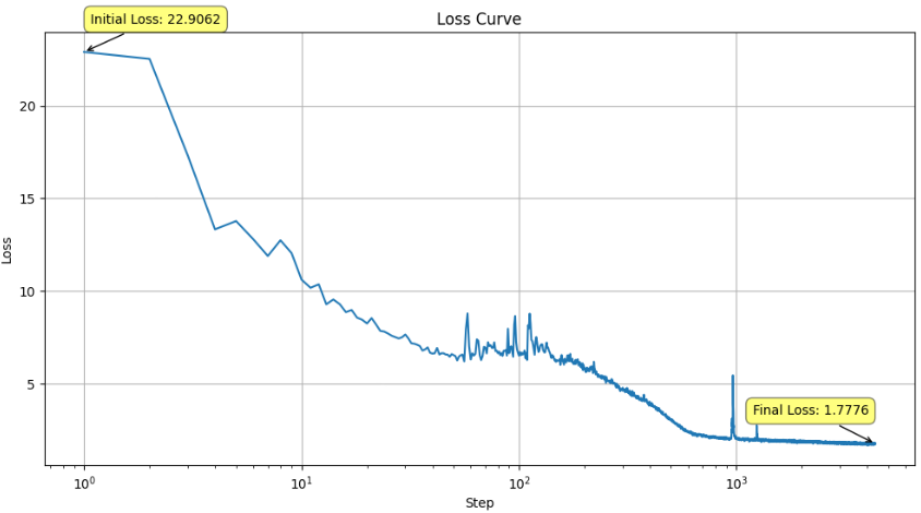 training_loss_curve/png
